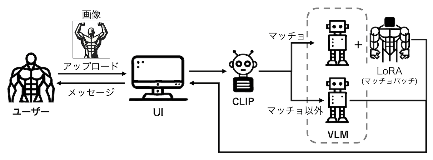 2502_VLM.gif
