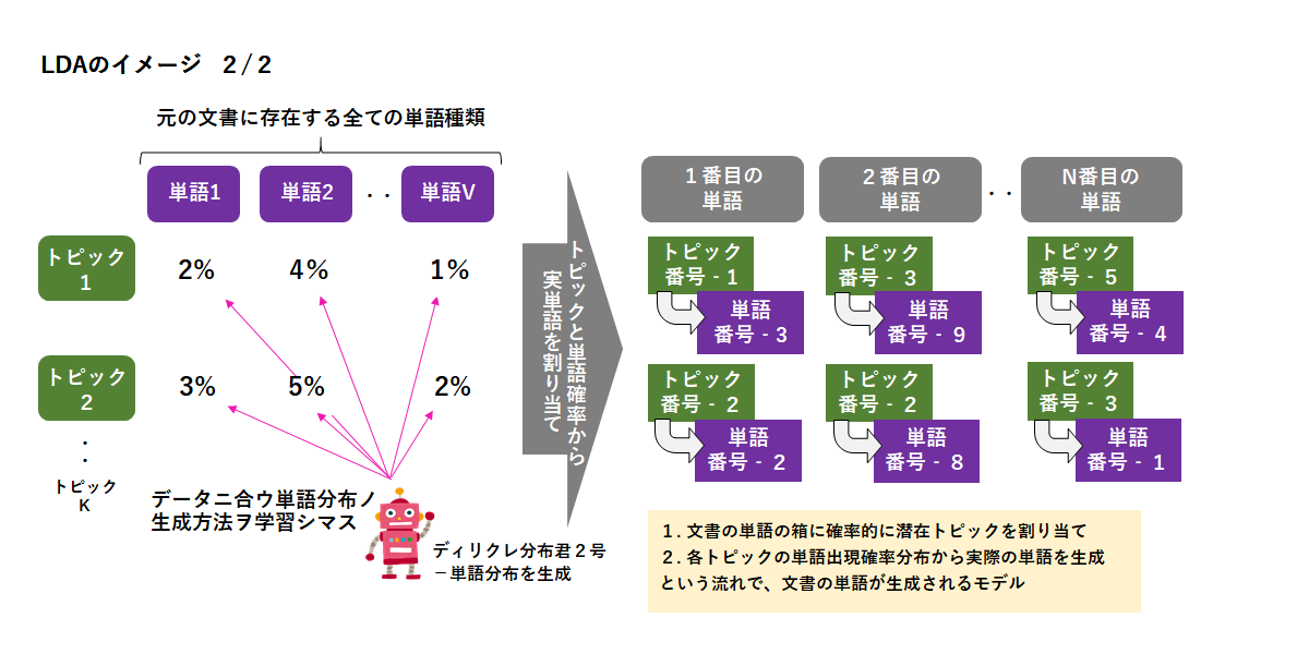 sLDA_記事1_イラスト2.png