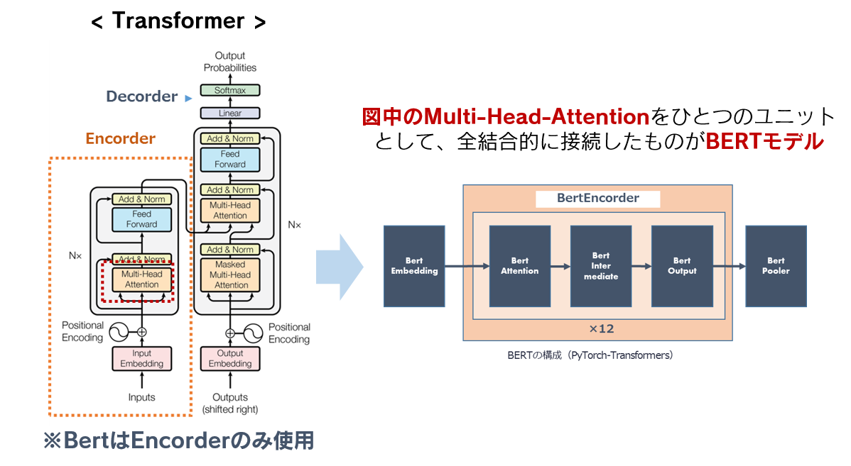 NLP_BERT_03.png