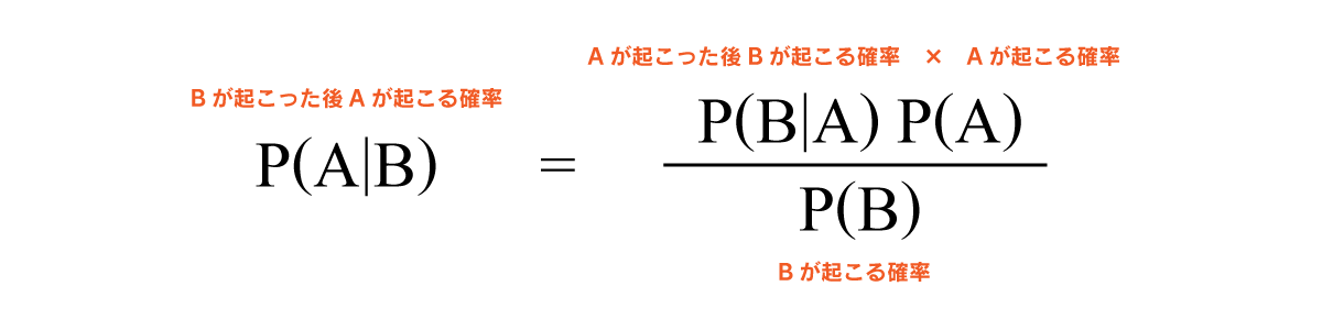 bayes_01.png