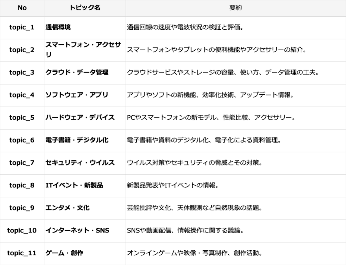llmtopic_03result_new.png