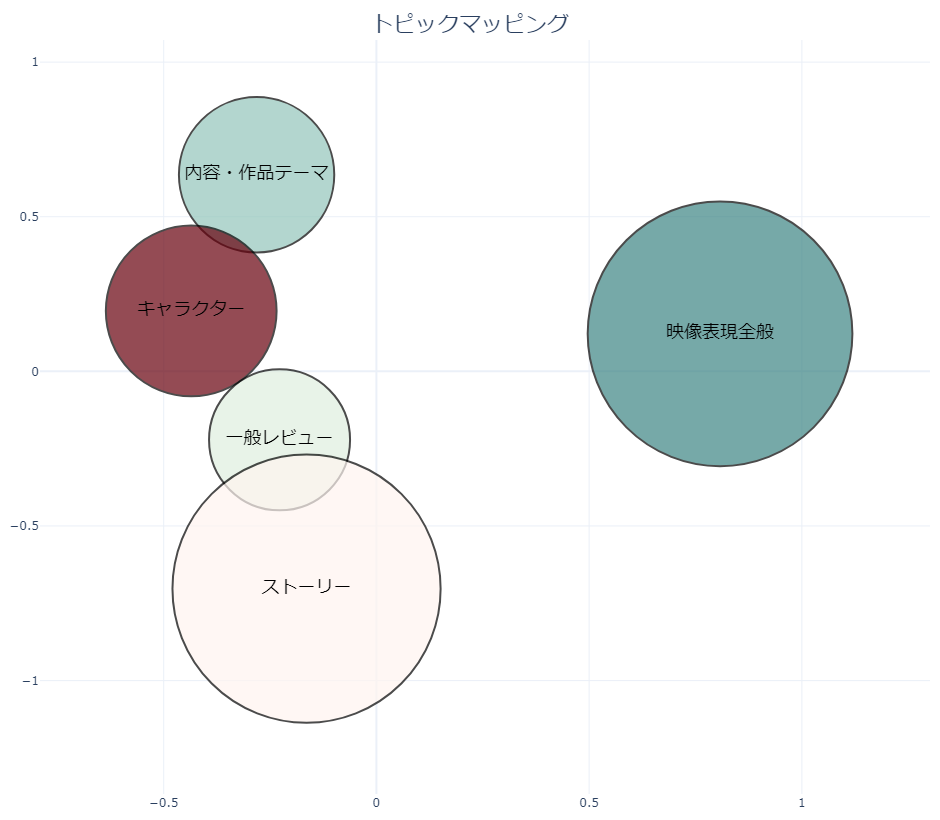 sentiSLDA_topic_mapping.png